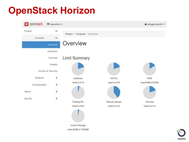 openstack-and-devops-devops-meetup-7-638